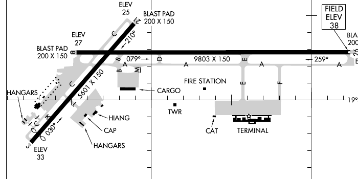 PHTO airport diagram